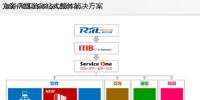 再顯IT真價(jià)值 RIIL新功能助CIO走向成功