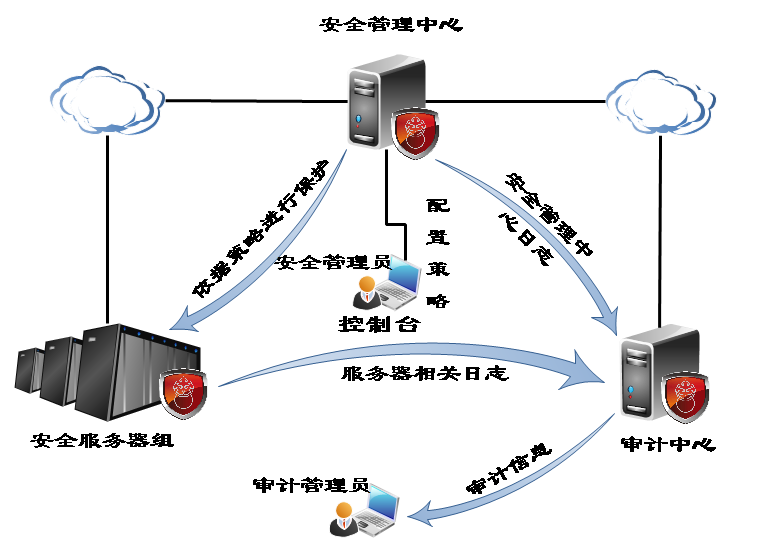 JHSE椒圖主機安全環(huán)境系統(tǒng)