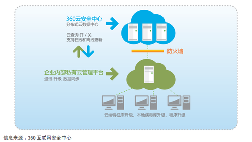 2013ISC亮點(diǎn)：《互聯(lián)網(wǎng)時(shí)代的企業(yè)安全發(fā)展趨勢(shì)》報(bào)告出爐