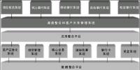 銀行業(yè)信息化知識庫建設(shè)與示范工程項(xiàng)目建設(shè)案例