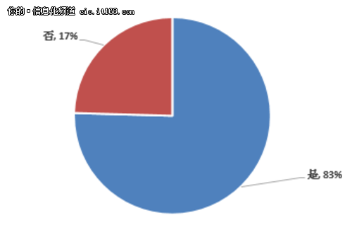 國產(chǎn)化的春天？信息系統(tǒng)國產(chǎn)化三大原則