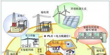 如何通俗易懂地解釋“能源互聯(lián)網(wǎng)“？（圖）