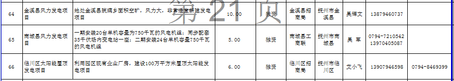 江西省發(fā)布2672個面向社會招商項目：火電17個、風電18個（名單）