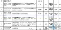 江西省發(fā)布2672個面向社會招商項(xiàng)目：火電17個、風(fēng)電18個（名單）