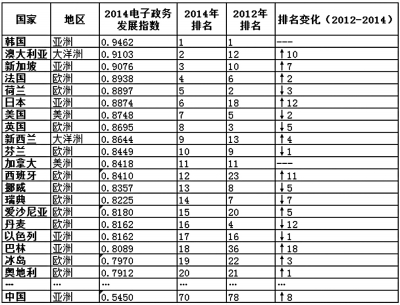 互聯(lián)網(wǎng)+政務，怎么加？