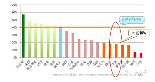 網(wǎng)絡(luò)安全應(yīng)急響應(yīng)的新常態(tài)