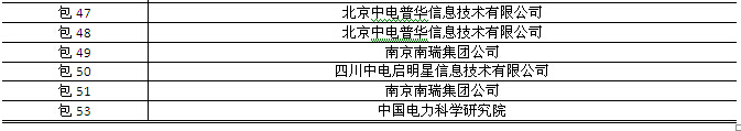 國網(wǎng)2015年第三批信息化項目（設(shè)備、調(diào)度控制系統(tǒng)）中標(biāo)公告