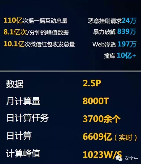 談?wù)勻v訊云安全