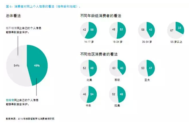 還在“用戶名+密碼”？已經(jīng)out了
