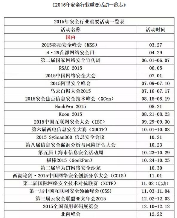 2015年網(wǎng)絡安全大事記