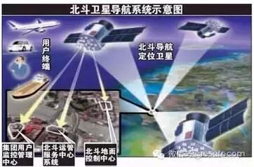美國(guó)恨透的中國(guó)北斗衛(wèi)星