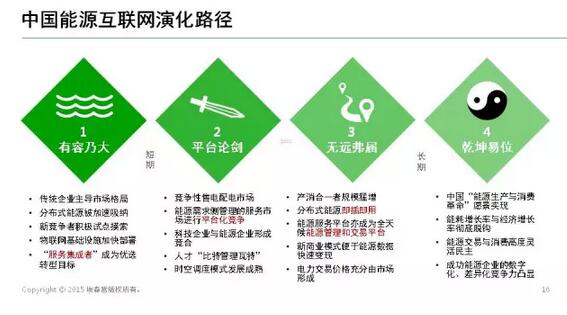 能源互聯(lián)網(wǎng)帶來近萬億美元市場(chǎng)，誰能分享能源轉(zhuǎn)型紅利？