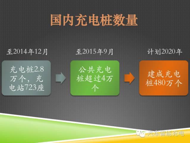一份精簡全面的充電樁市場報告，讓你秒變行業(yè)達人！