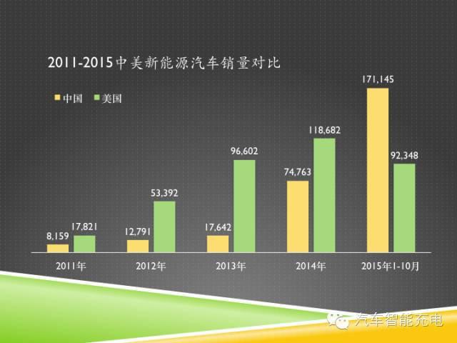 一份精簡全面的充電樁市場報告，讓你秒變行業(yè)達人！