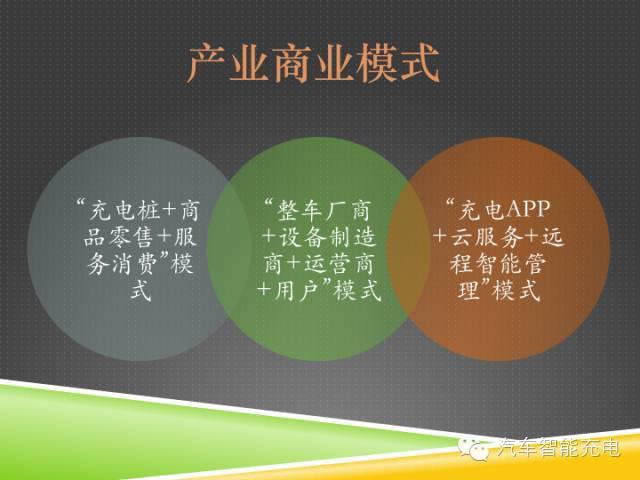 一份精簡全面的充電樁市場報告，讓你秒變行業(yè)達人！