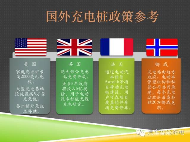 一份精簡全面的充電樁市場報告，讓你秒變行業(yè)達人！