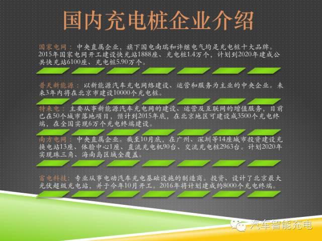 一份精簡全面的充電樁市場報告，讓你秒變行業(yè)達人！