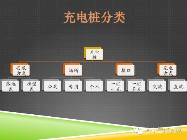 一份精簡全面的充電樁市場報告，讓你秒變行業(yè)達人！