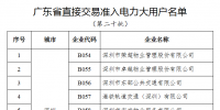 廣東：第二十批直接交易準(zhǔn)入電力大用戶名單發(fā)布