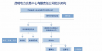 昆明電力交易中心有限責(zé)任公司簡介及組織架構(gòu)