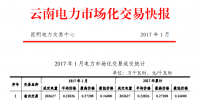 云南2017年1月電力市場(chǎng)化交易快報(bào)