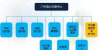廣州電力交易中心組建運行情況概覽