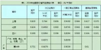 深度剖析新電改 電力市場(chǎng)化的終極模式下售電公司的路在哪？