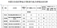 內(nèi)蒙古48家售電<font color=