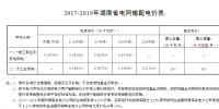 湖南輸配電價(jià)核定 大工業(yè)及一般工商業(yè)每度降1.57分錢