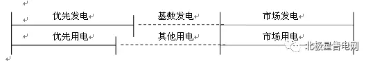 偏差電量處理另種方式探索 ——電力市場之現(xiàn)實(shí)思考