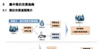 廣東電力交易市場集中競價(jià)交易指南