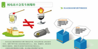 最全的核安全知識(shí) 你還在談核色變嗎？