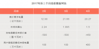 預(yù)料之中or意料之外？廣東4月電力競(jìng)價(jià)價(jià)差-101.50厘/千瓦時(shí)！