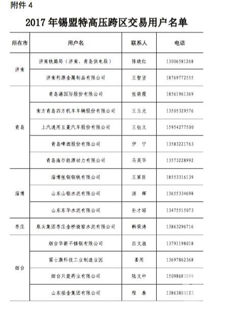 原標題:山東今年省內(nèi)電力直接交易破700億？數(shù)據(jù)告訴你有可能哦