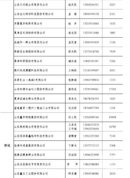 原標(biāo)題:山東今年省內(nèi)電力直接交易破700億？數(shù)據(jù)告訴你有可能哦