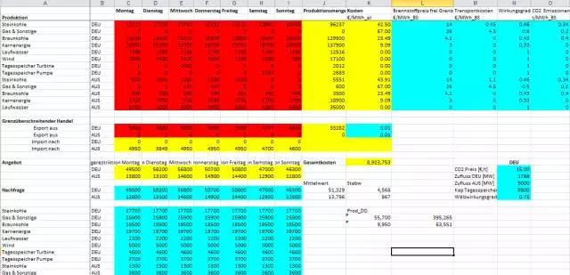 售電事業(yè)的現(xiàn)在、潛在和未來(lái)