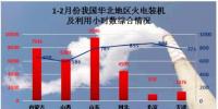 2017我國火電開局良好 23個省份火力<font color=