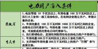 各省電力用戶準(zhǔn)入條件匯總
