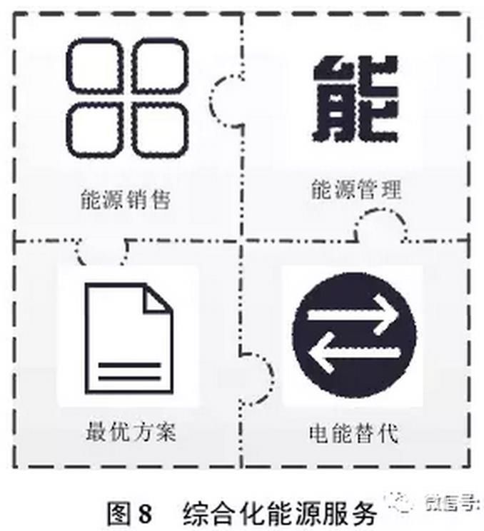 售電公司可以借鑒德國Entega 能源公司的經(jīng)驗，將售電業(yè)務(wù)與供水、供暖、供氣等其他能源業(yè)務(wù)捆綁銷售