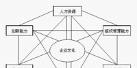 基于互聯(lián)網(wǎng)+的售電公司企業(yè)優(yōu)勢(shì)建設(shè)