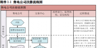 四川省售電公司注冊<font color=