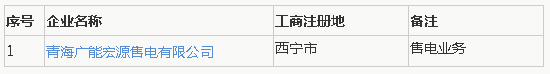 青海新公示1家售電公司