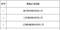 近期北京、河北、江西、廣西、青海、新疆新公示售電公司盤(pán)點(diǎn)
