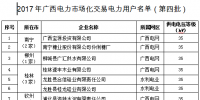 廣西電力市場化交易電力用戶準入<font color=