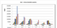2017年光伏行業(yè)年度分析報告