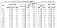 廣東5月104家售電公司參與批發(fā)市場交易 結(jié)果如何？