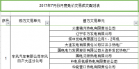 7月遼寧電力用戶與發(fā)電企業(yè)月度競價交易結(jié)果 <font color=