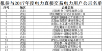 遼寧首批206戶電力直接交易電力用戶準(zhǔn)入公示<font color=