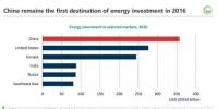  2016年全球能源投資1.7萬(wàn)億美元：電力7170億美元 首次超過(guò)油氣！
