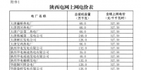 陜西省物價局關(guān)于合理調(diào)整電價結(jié)構(gòu)有關(guān)事項的通知